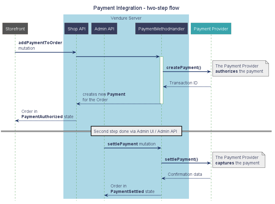 ./payment_sequence_two_step.png